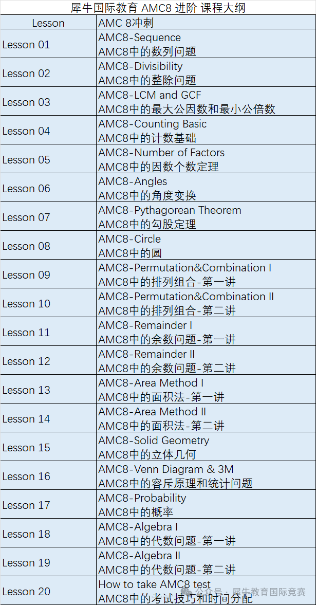 *AMC8进阶AMC10难度差异大吗？需要补充哪些知识点？附AMC8/10培训大纲介绍