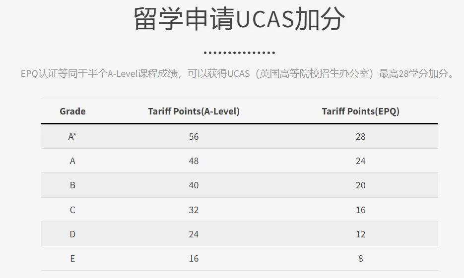 这9大UCL专业申请者必考TARA！TARA是什么？
