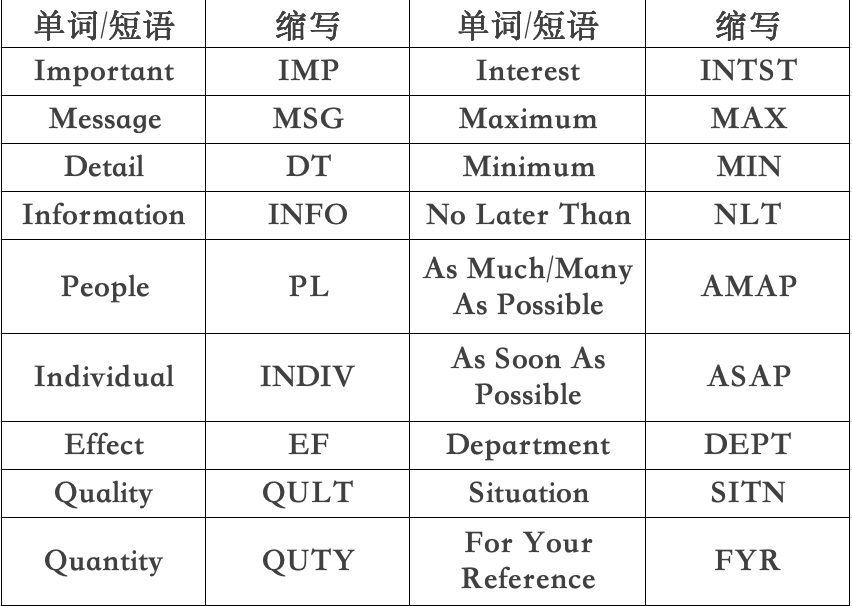 TOEFL系列—托福综合写作必备缩写符号