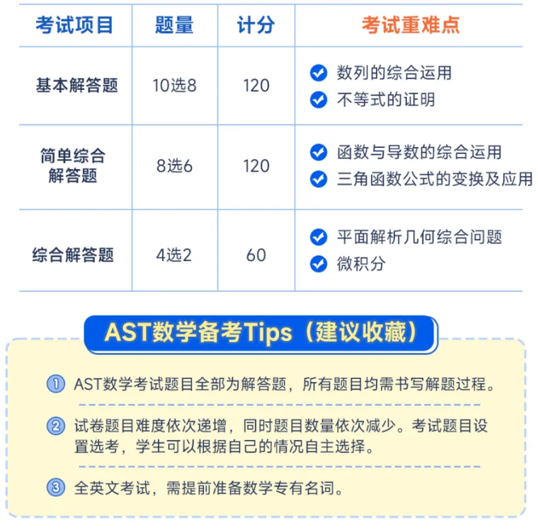 【国内高考生福音】国内高考考纲也能考的国际课程—AST考试！全球60+名校认可！附AST考试培训课程！