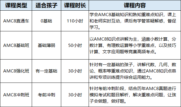 成都娃儿都在学的AMC8竞赛课程，暑假名额占位中！