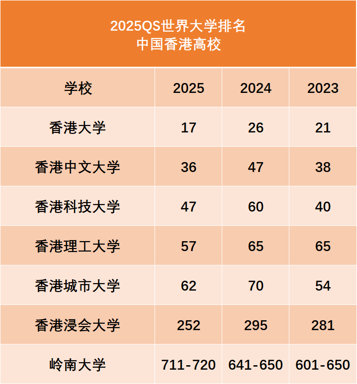 2026年香港硕士留学优势+申请条件+时间规划超全汇总！