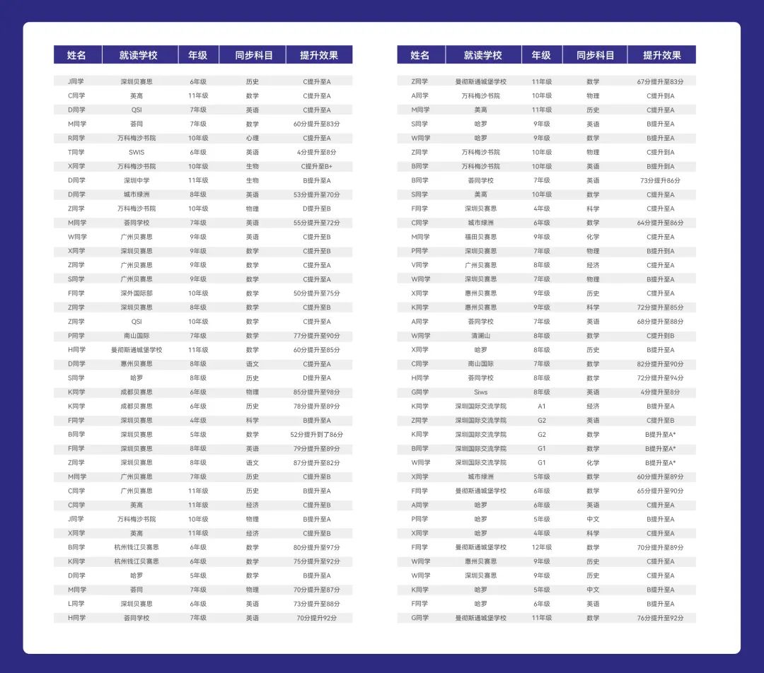哈罗各年级课程设置解读！Y1-Y8学生居然要学这么多，家长们都惊呆了！