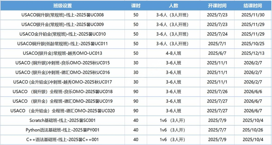 【一文讲清USACO竞赛】国际生必看的计算机奥赛USACO深度解析！机构USACO暑期集训营助你冲刺名校!