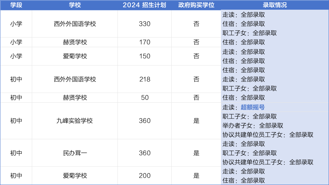 16区全！2025年度上海民办学校摇号录取结果全解析，附热门校动态与区域趋势盘点！