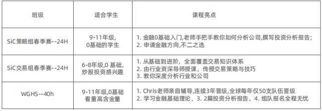 全球TOP经济商赛一本通，沃顿/NEC/FBLA/SIC/BPA课表详情