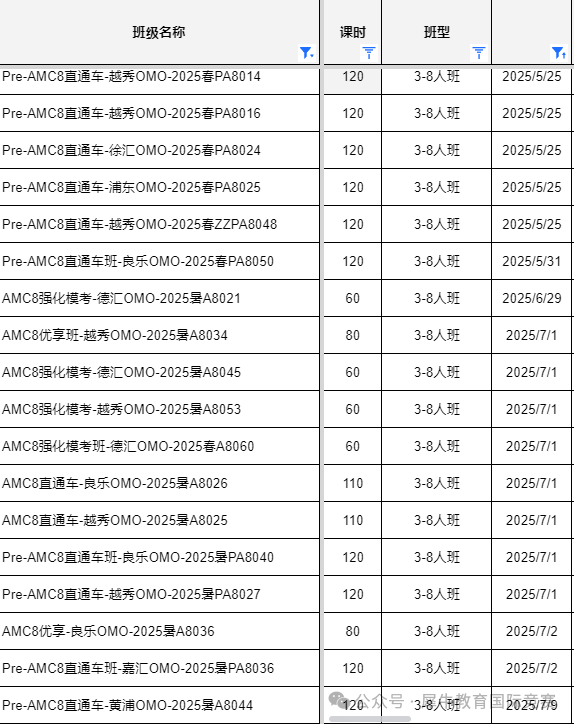 *上实/包校等名校牛娃扎堆卷AMC8，AMC8的含金量在此刻具象化！上海AMC8培训好机构推荐~