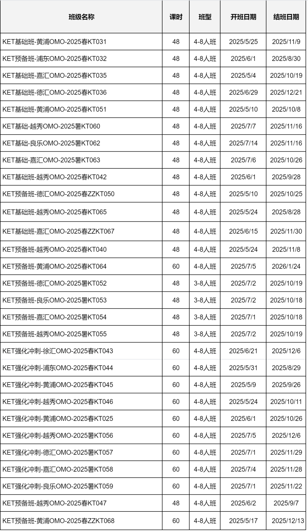 上海小学生如何备考KET？牛娃都在学的上海KET培训课程究竟是什么？