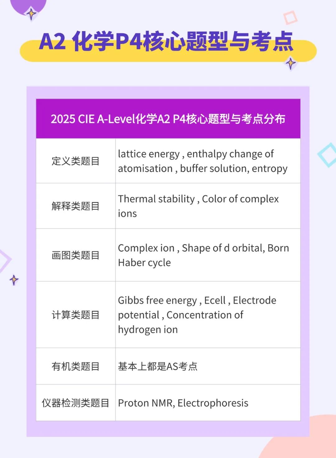 A-Level中国区独立卷首考，难度如何？被数学p3逼疯、化学p4“逆天了”... ...