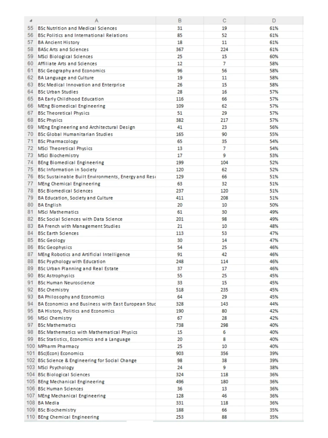 IC/LSE/UCL/伦敦国王学院/爱丁堡大学/的中国人分专业录取数据合集