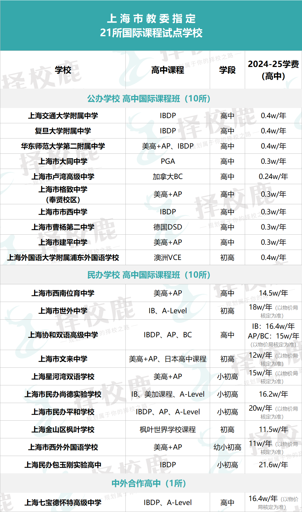 码住！什么类型的家庭适合国际高中？