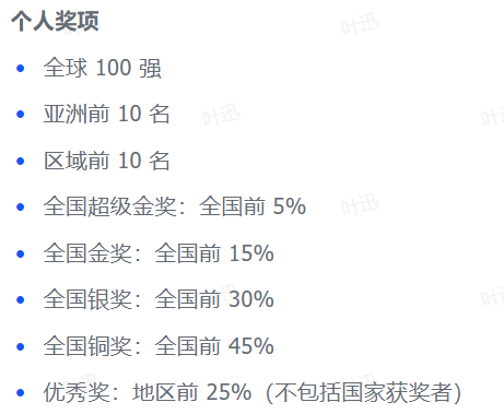 2025物理碗最新考情分析！2025年物理碗分数线如何？2026年物理碗该如何进行备考？