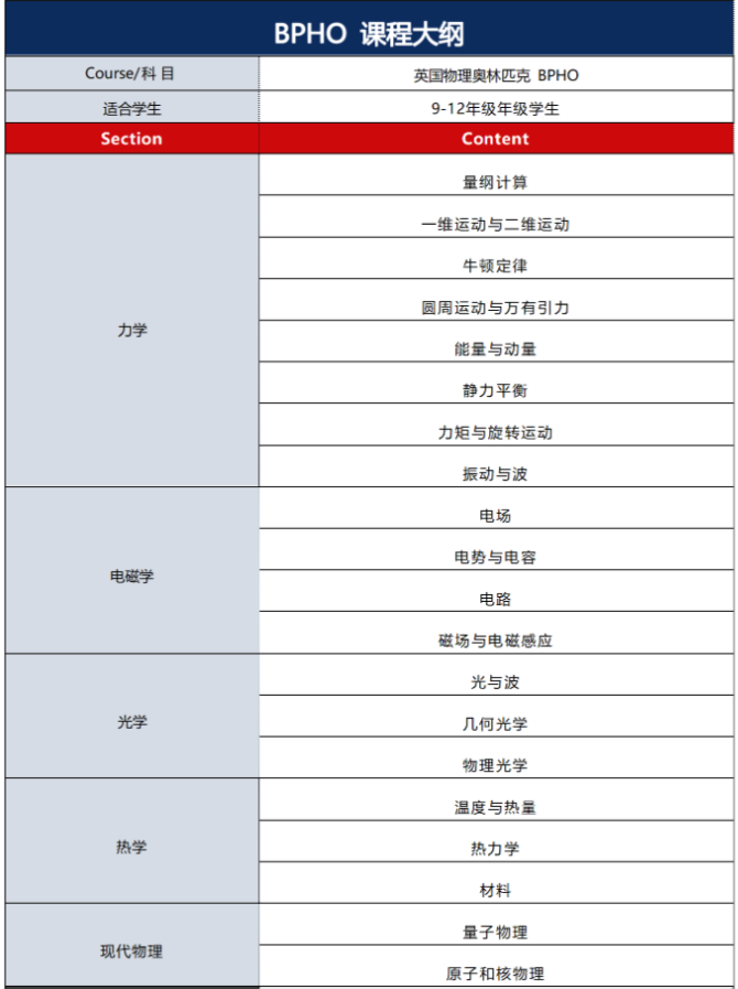 2025物理碗最新考情分析！25年物理碗分数线如何？26年物理碗该如何进行备考？