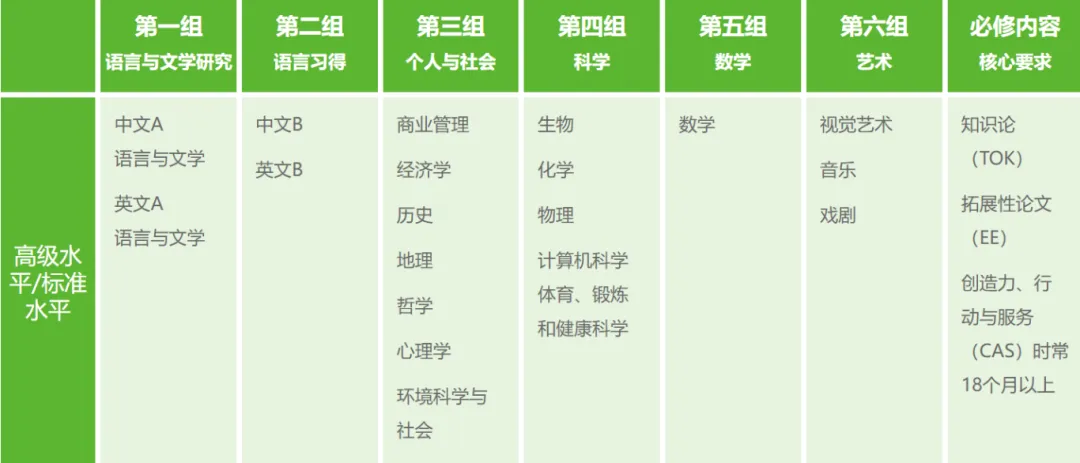 平和vs世外vs包玉刚！谁更胜一筹？师资/入学难度/升学成果深入解读！