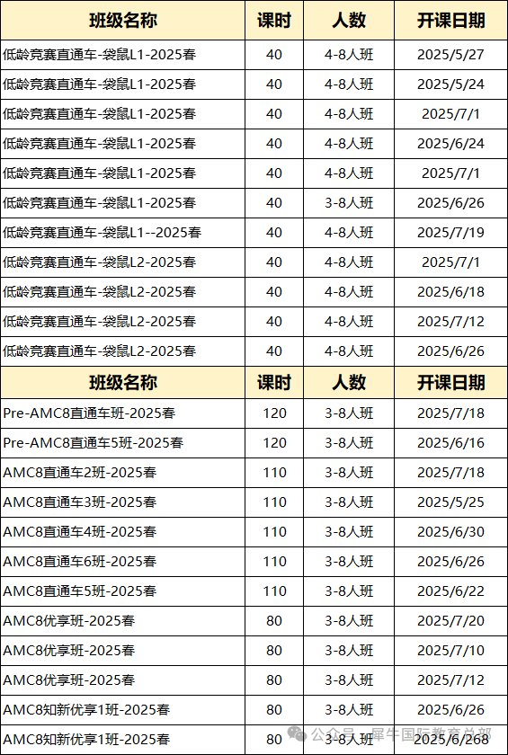 考完袋鼠数学竞赛可以转战AMC8吗？解读袋鼠数学竞赛和AMC8竞赛的区别！