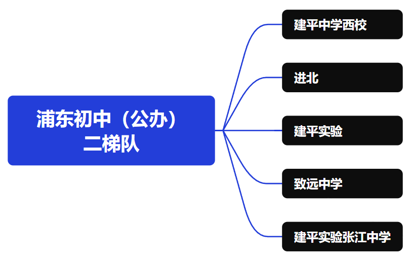 *浦东区哪些名校认可AMC8竞赛？浦东牛娃们都在上的AMC8机构推荐！