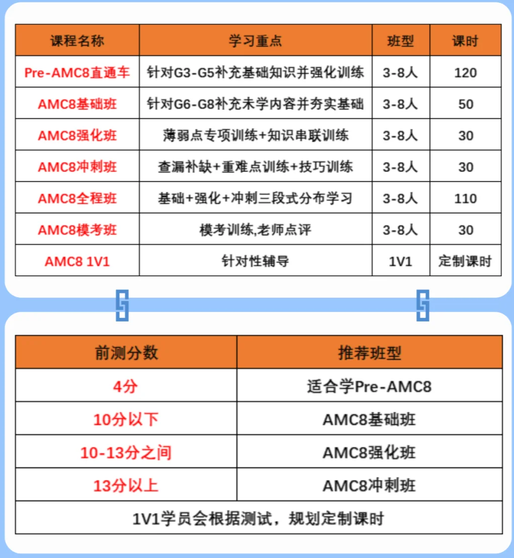 *浦东区哪些名校认可AMC8竞赛？浦东牛娃们都在上的AMC8机构推荐！