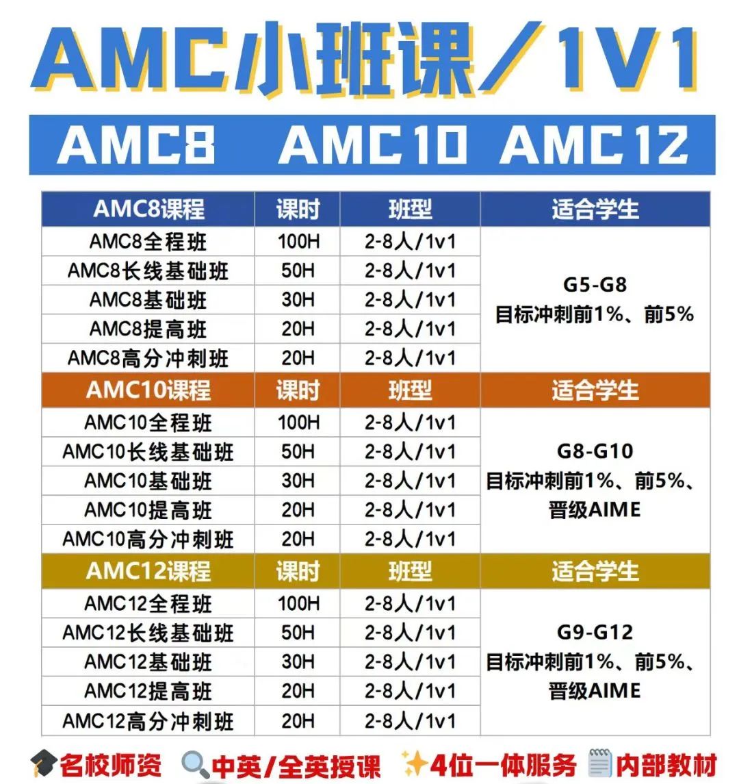 AMC8 数学竞赛，暑期备考全攻略！机构AMC8竞赛辅导，快来占领好老师名额~