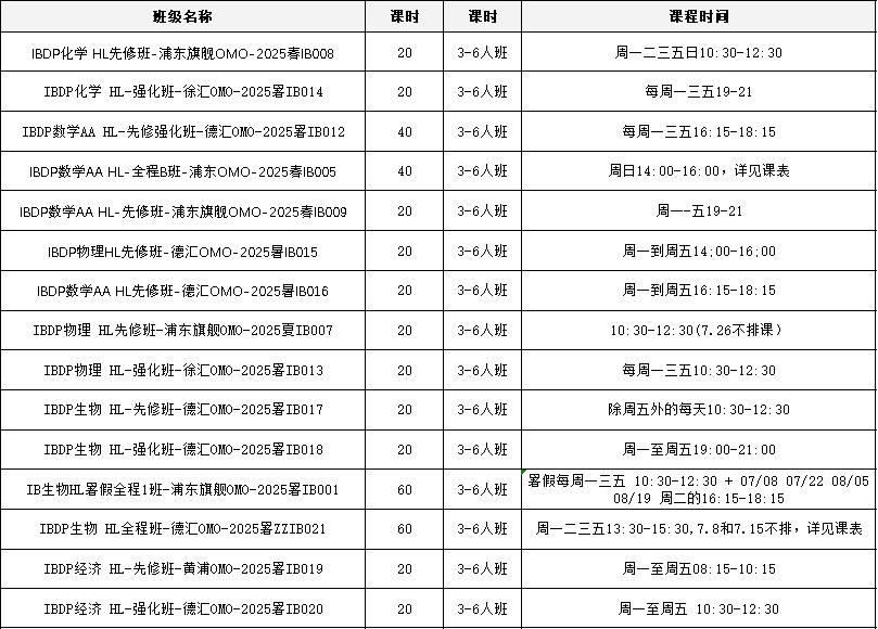 IB40分成冲击顶尖名校的基准线？机构教育IB培训课程，提前锁定名校录取优势！