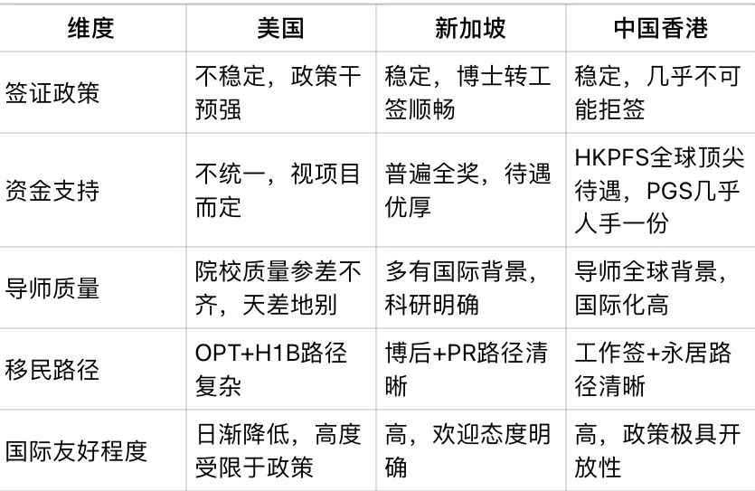 哈佛大瓜引爆留学圈！26Fall 博士申请者如何避坑？