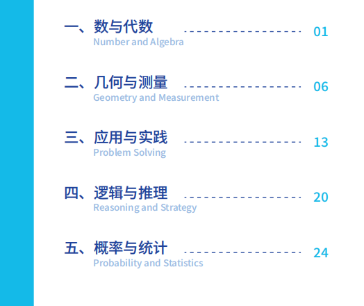 袋鼠数学竞赛必备！2025袋鼠数学竞赛公式技巧全梳理，速收藏不迷路！