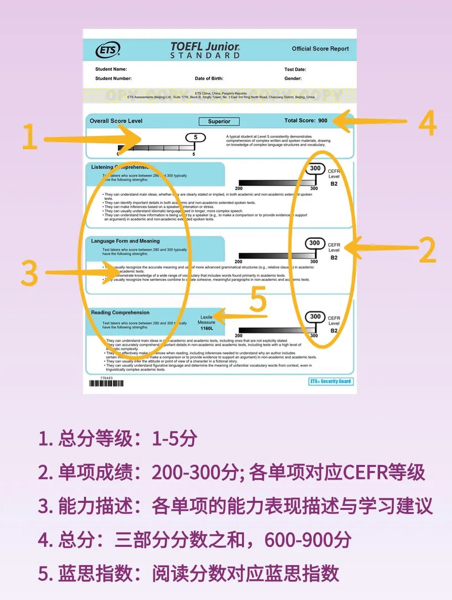小托福成绩单具体该怎么看？