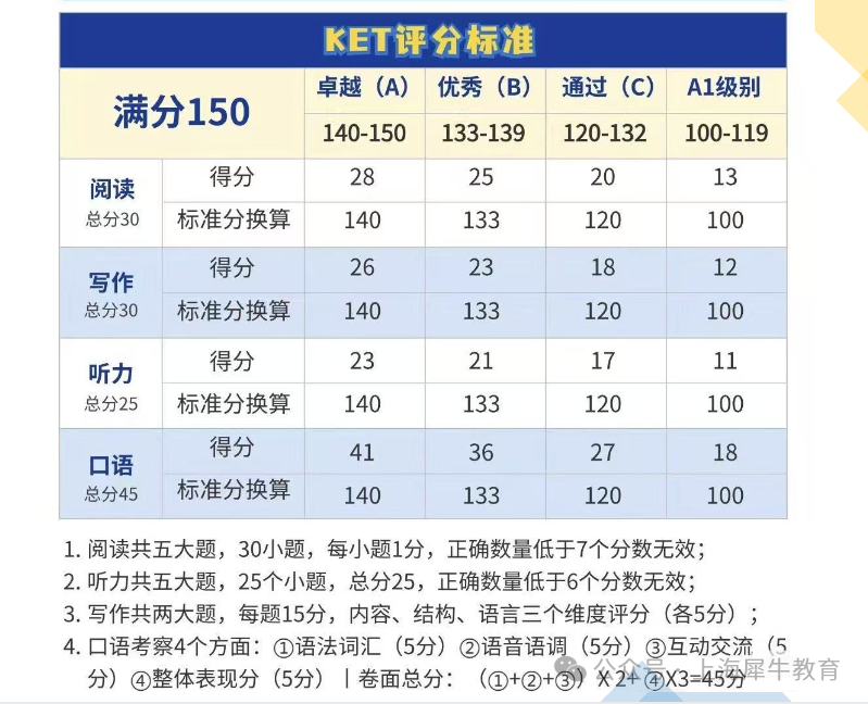 KET和PET是什么？1-6年级应该怎么学？