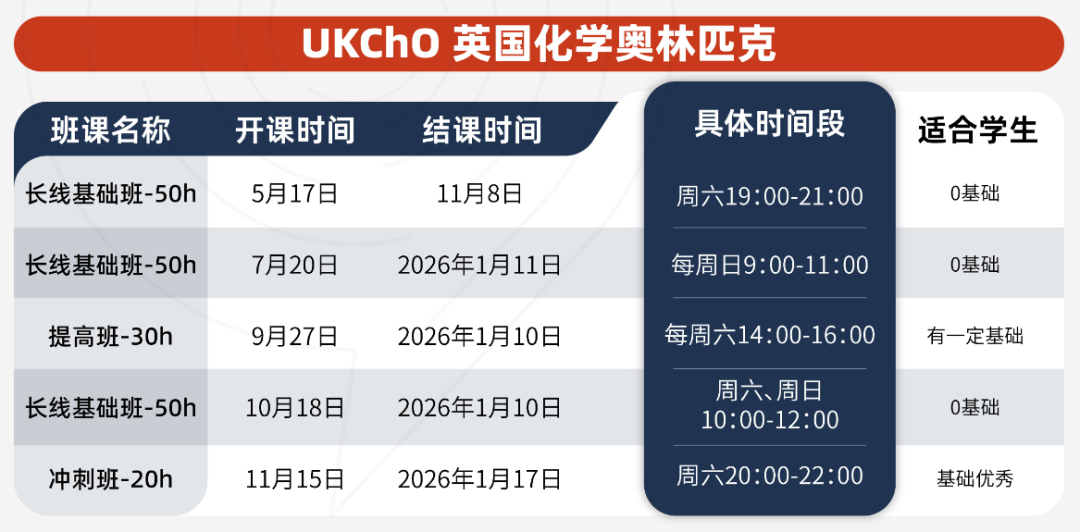 UKChO英国化学竞赛介绍！比赛时间、考试内容、备考课程推荐