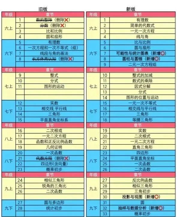 2026年AMC8新赛季备考计划，AMC8对升学到底有没有帮助？