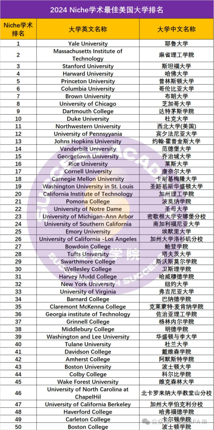 2026fall美本申请6大变化！大学扩招、标化回归、藤校收紧、新藤崛起……申本指南超全整理！