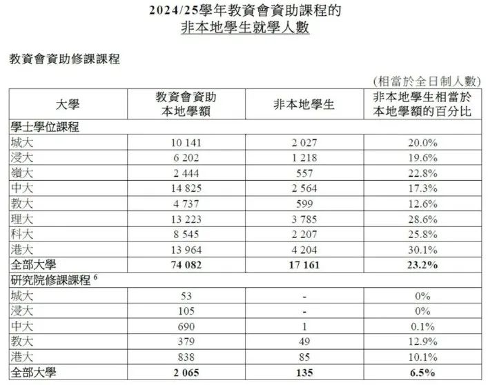 扩招，新增！香港DSE凭何成为上海家长的“升学新宠”？
