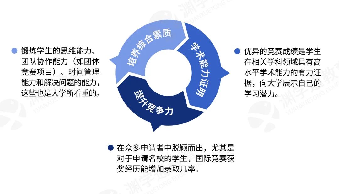 提前公布！2025-26年「已公布考试时间的国际竞赛」名单汇总！小初高全阶段，快码住收藏！