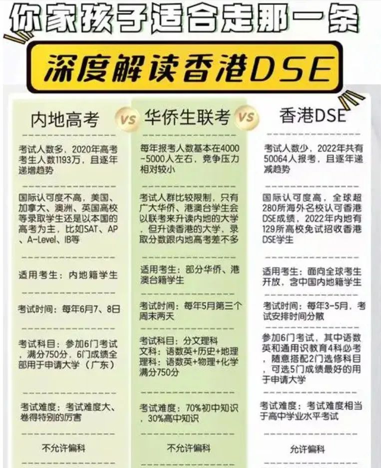 香港DSE课程需要香港身份吗？非港籍也能考！DSE最新政策全新解读