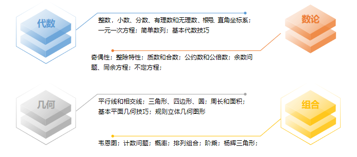 报考上海“三公”为什么说AMC8+小托福是首选？附AMC8+小托福培训辅导课程