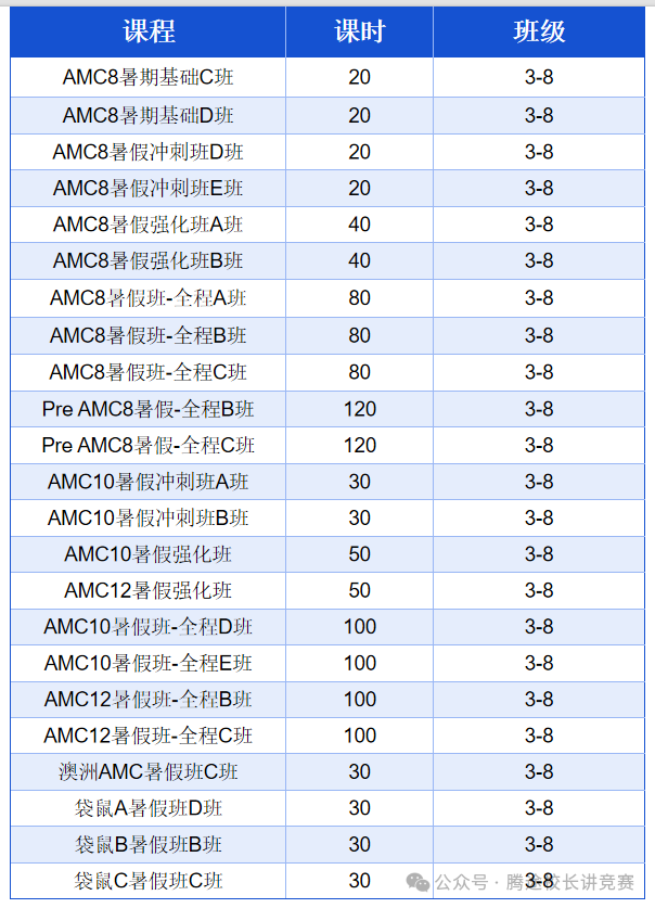 2026年AMC8数学竞赛时间安排已公布！学到什么程度可以参加AMC8数学竞赛？AMC8数学竞赛难度解析一文详解！附暑假培训课程