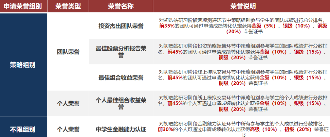 国际生必存！SIC竞赛秋季赛全流程指南（时间节点 / 奖项规则 / 含金量 / 难点破局）