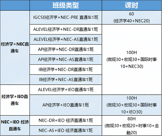 2025-2026年IEO竞赛时间安排/参赛要求/组别划分/含金量一文讲清！