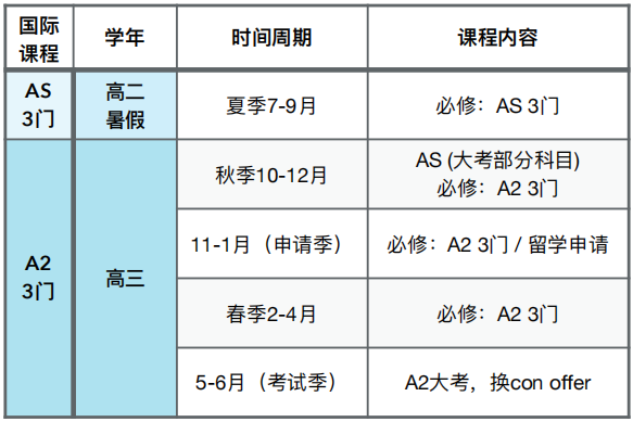 A-Level生物+化学=名校王牌组合！Alevel课程辅导哪家强？