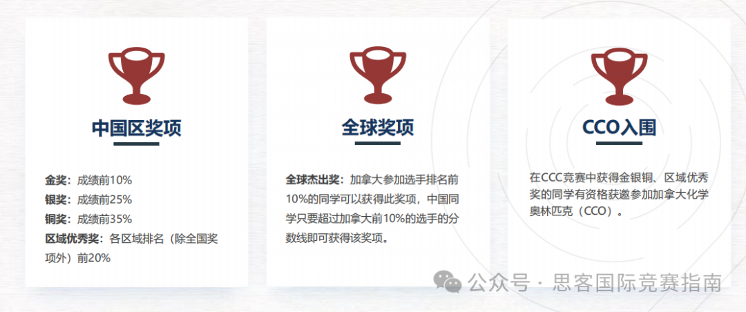 UKCHO和CCC化学竞赛全面对比！含金量及难度哪个更高？该如何选择？