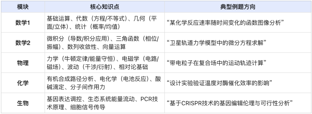 剑桥&帝国理工入学考试「ESAT」全方位深度解析