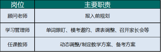 英本雅思一对一预备计划课程指南