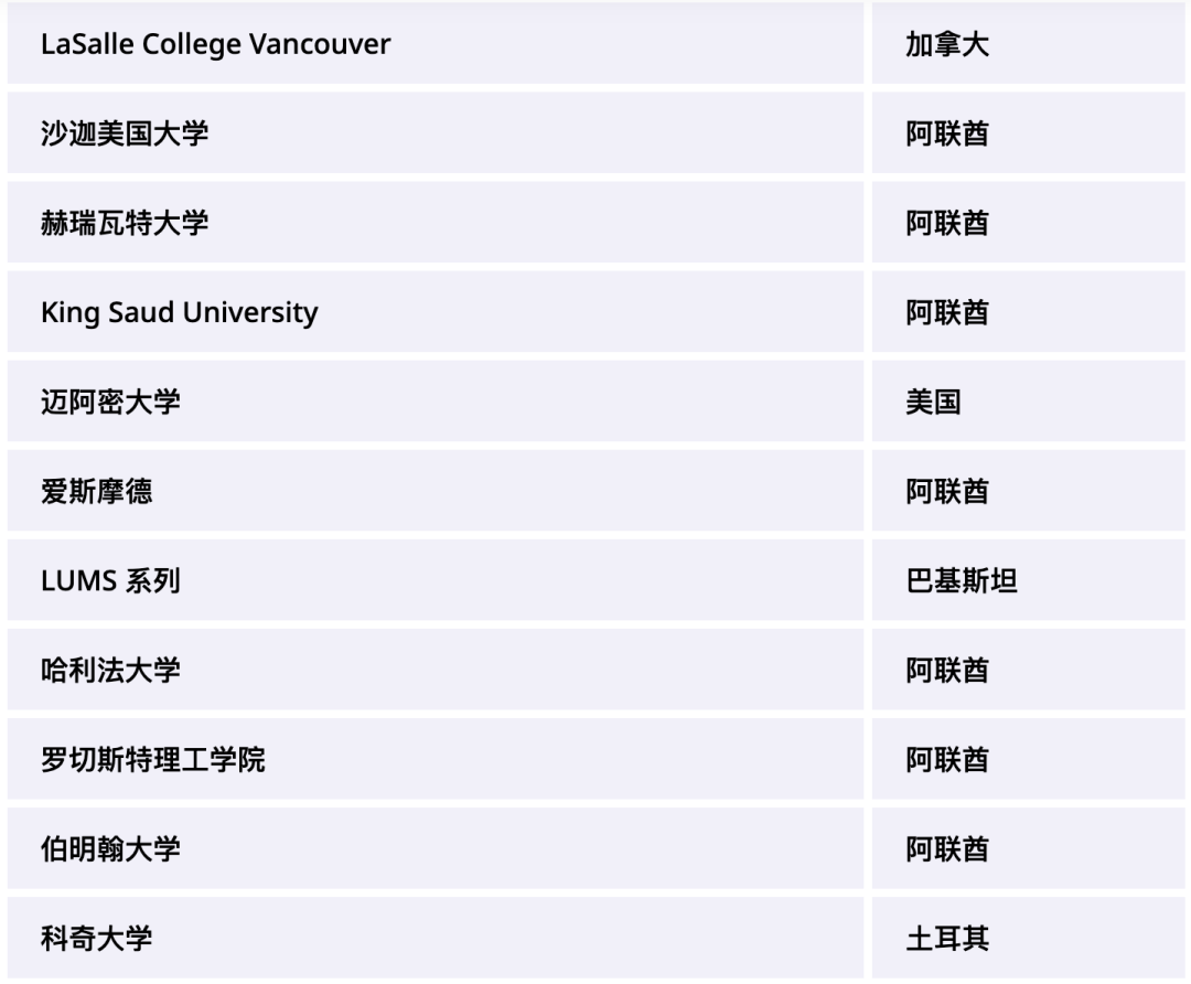 阿尔萨拉姆社区学校（Al Salam Community School）入学指南