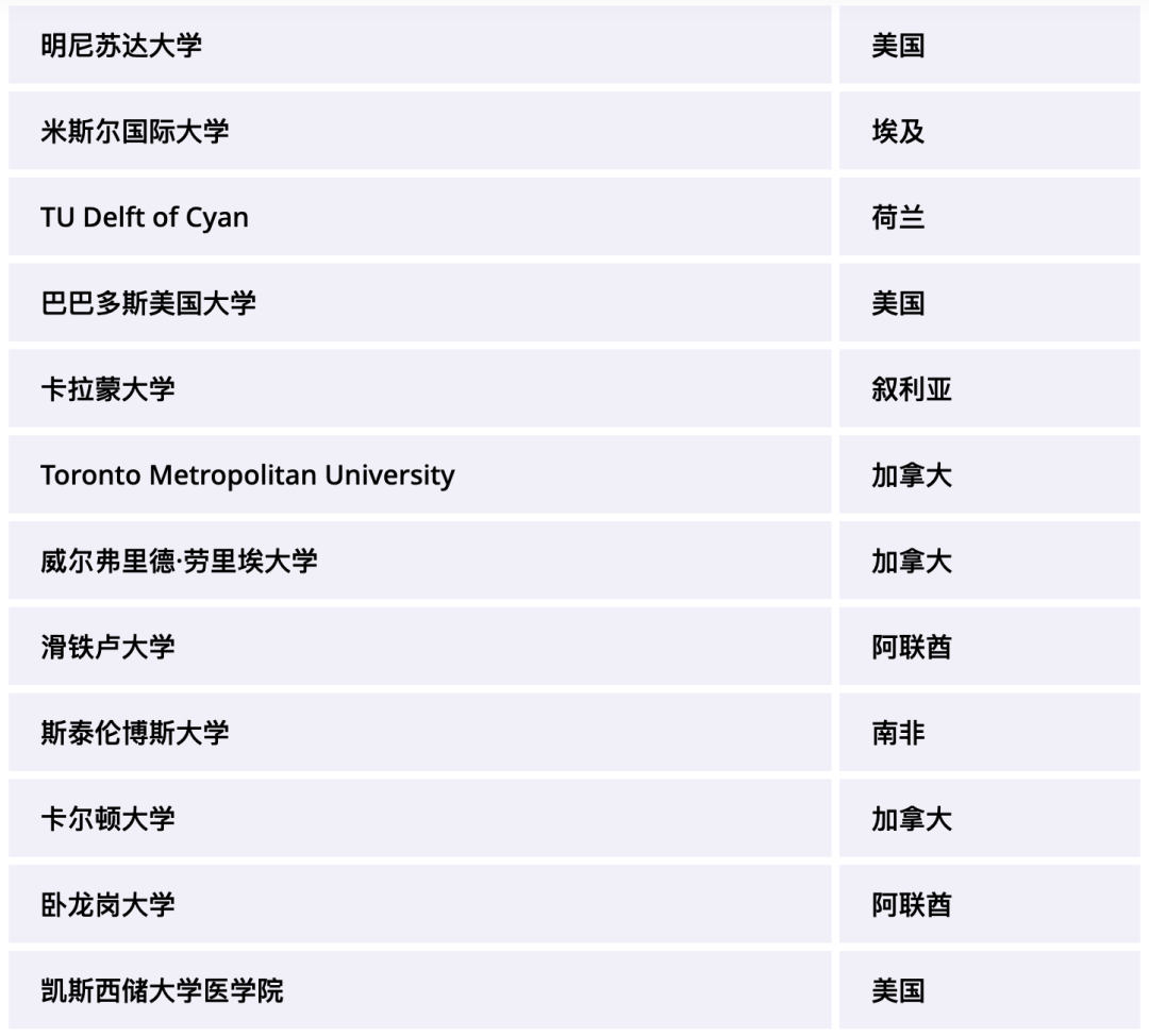 阿尔萨拉姆社区学校（Al Salam Community School）入学指南
