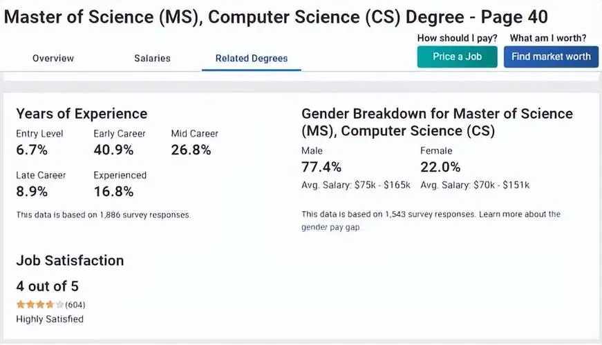 干货分享丨美本热门专业计算机科学项目解析！
