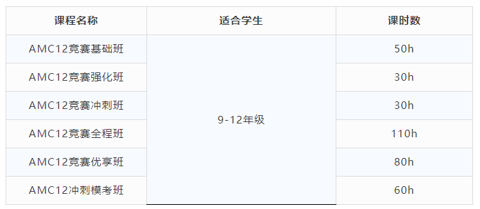 *AMC12竞赛吃透高频考点和易错点，不拿高分都难！机构AMC12竞赛暑假培训课程