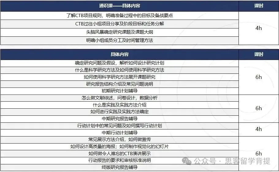 2025年CTB竞赛超全解析：赛事规则、选题要求、新课题招募、组队策略