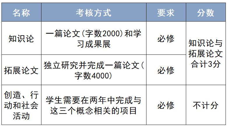 刚转轨IB课程体系应该如何学习？附IB课程培训~