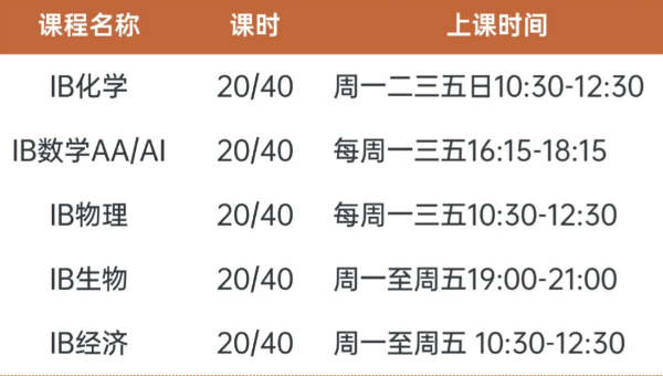 刚转轨IB课程体系应该如何学习？附IB课程培训~