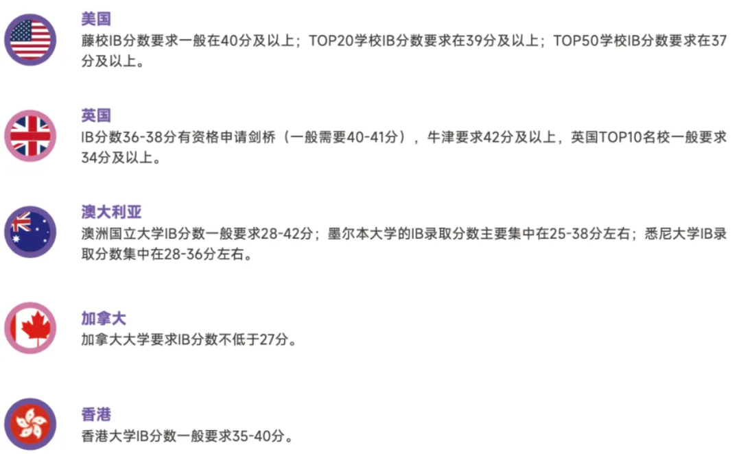 √终于把IB课程给搞清楚了！附IB培训课程