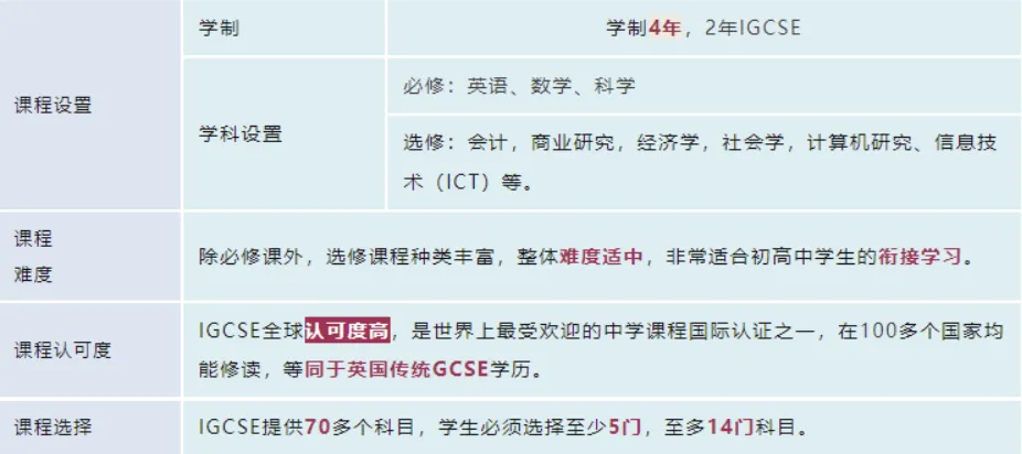 IGCSE课程到底是什么？IGCSE课程超全解析来了！